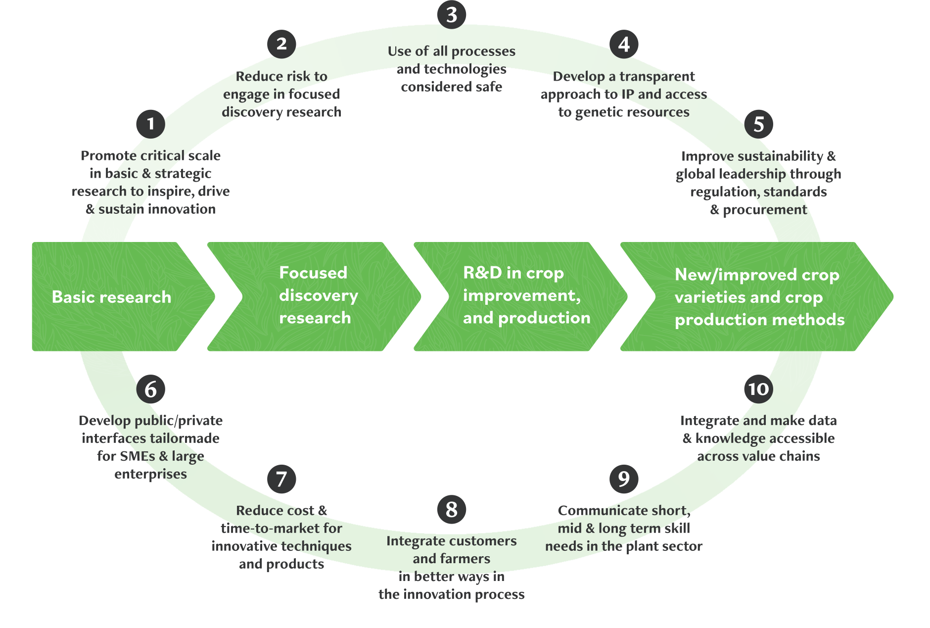 Plantetp Schema.png