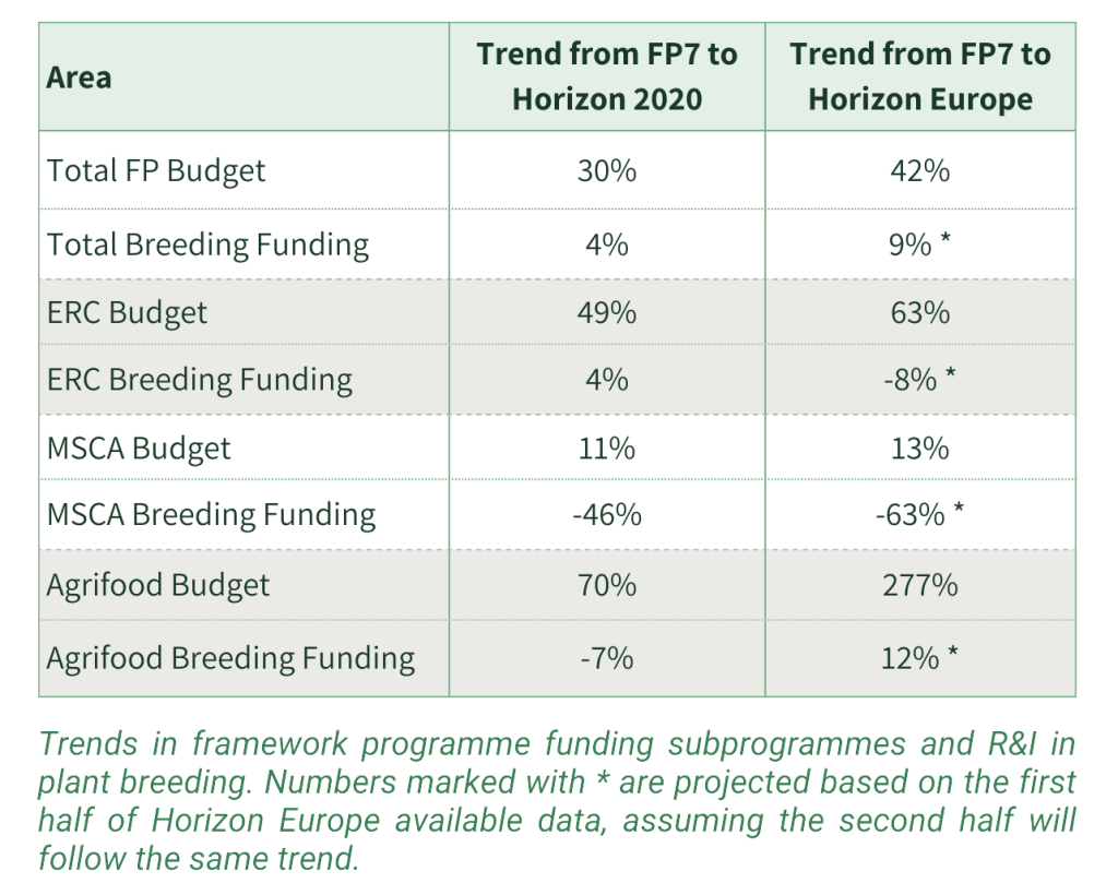 Figures Plant Breeding Report (1)