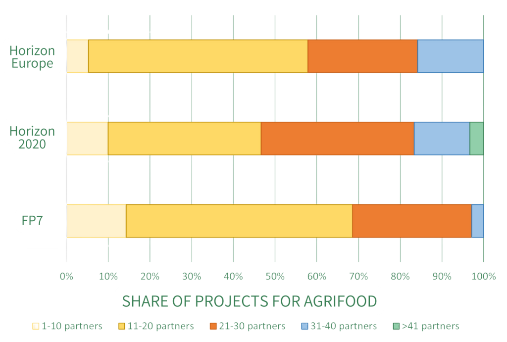 Figures Plant Breeding Report (2)