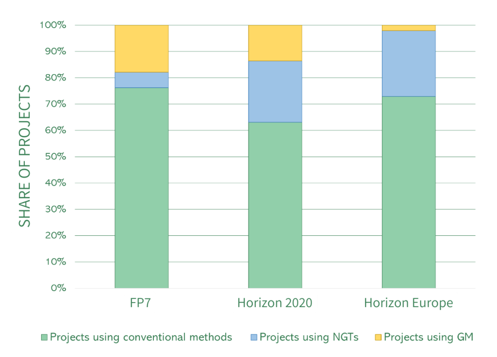 Figures Plant Breeding Report (3)