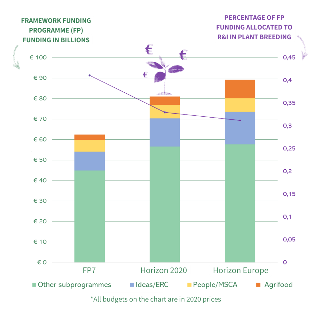 Figures Plant Breeding Report (4)